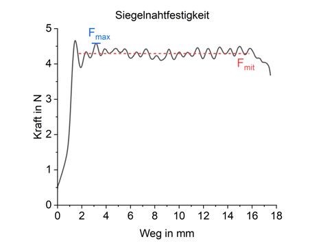 IL-40_Abbildung 2