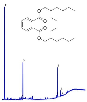 IL-41_chromatogram phthalates