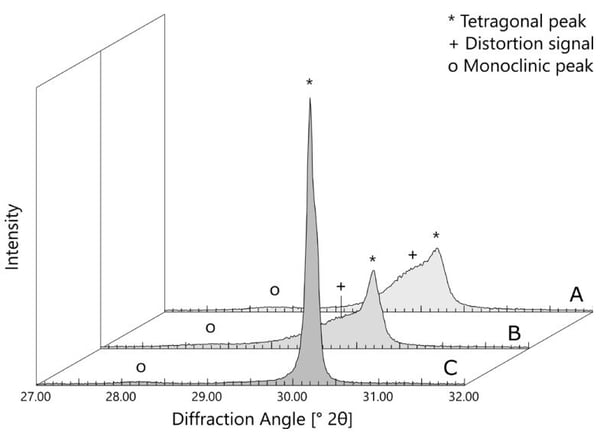 IL-42_XRD signals