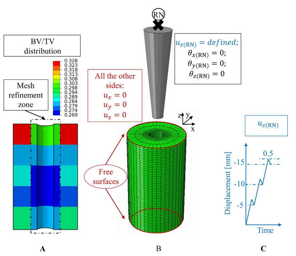 2020 - Explicit finite element analysis