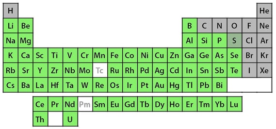 Fig Periodic Table