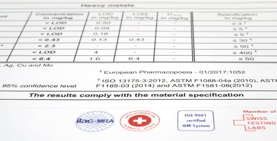 Fig Test cert F11