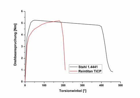 GraphDe-1