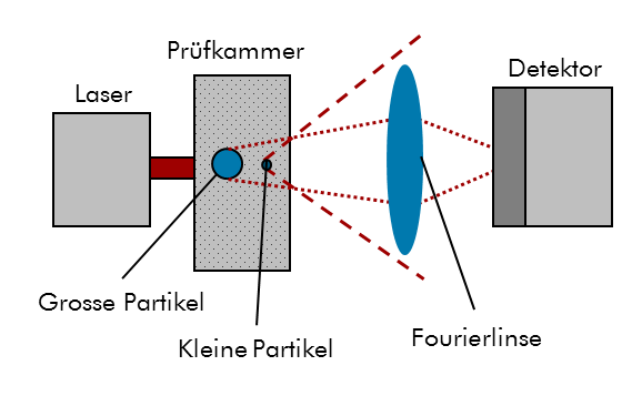 Messprinzip_LS_de