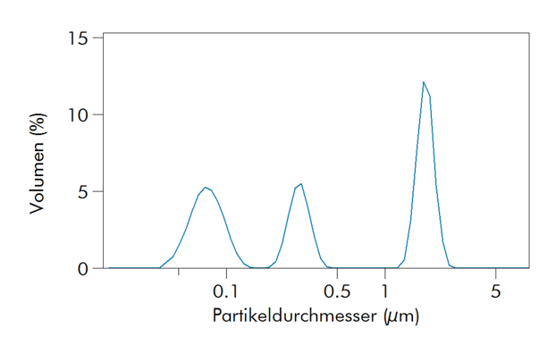 PSD_de